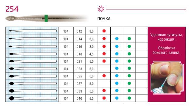 Фреза алмазная ПОЧКА средней зернистости d25 (синий) 806.104.257.524.025