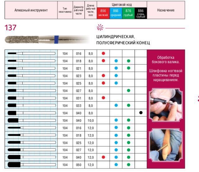 Фреза алмазная ЦИЛИНДР., ПОЛУСФИРИЧЕСКИЙ средней зернистости d23 (синий) 806.104.141.524.023