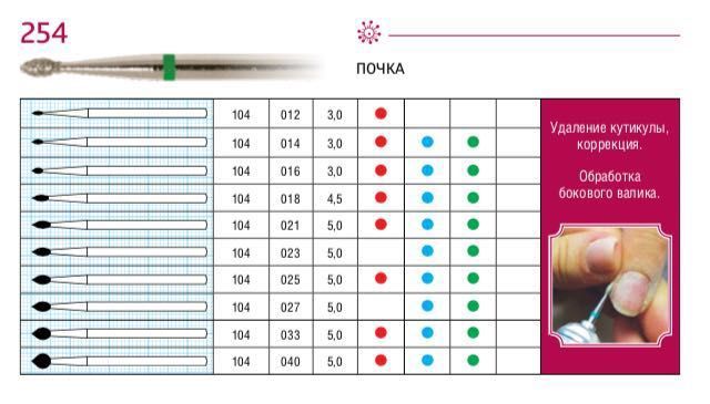 Фреза алмазная ПОЧКА супер мелкой зернистости d23 (желтый) 806.104.257.504.023
