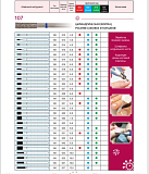 Фреза алмазная ЦИЛИНДРИЧЕСКАЯ мелкой зернистости d21 (красный) 806.104.110.514.021